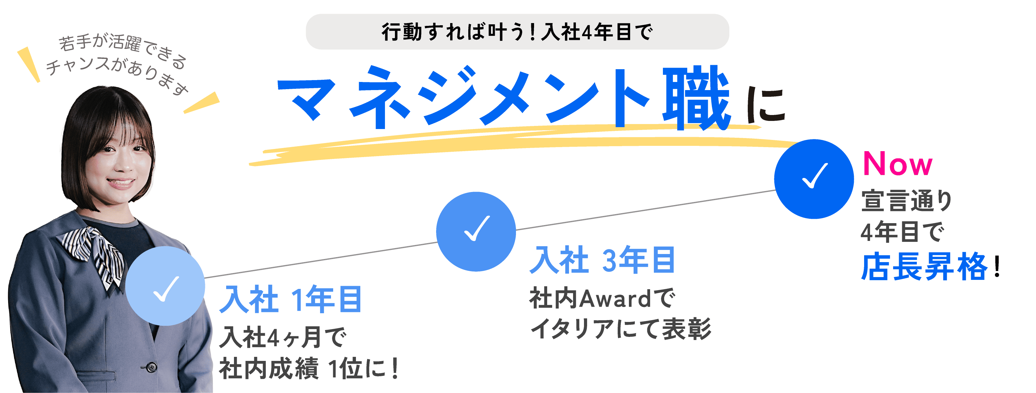 若手が活躍できるチャンスがあります 行動すれば叶う！入社4年目でマネジメント職に 入社1年目  入社4ヶ月で社内成績1位に！・入社2年目 社内Awardでイタリアにて表彰・Now 宣言通り4年目で店長昇格！