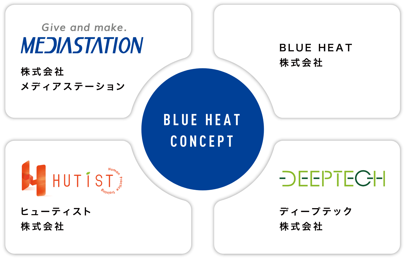 BLUE HEAT CONCEPT